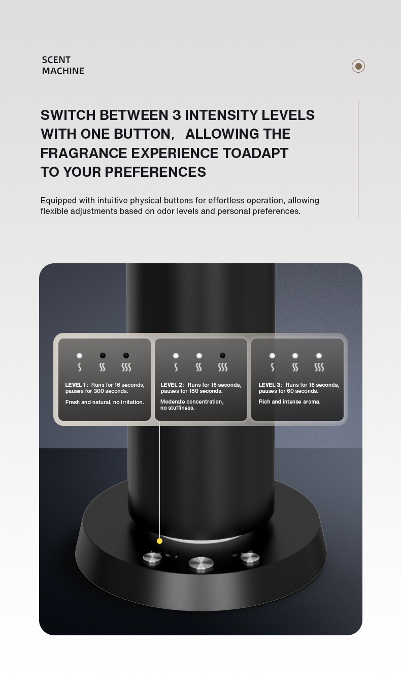 เครื่องกระจายกลิ่นหอมบลูทูธแบบ - Fragrance World Perfume บทวิจารณ์และราคา